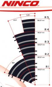 ninco curves radius